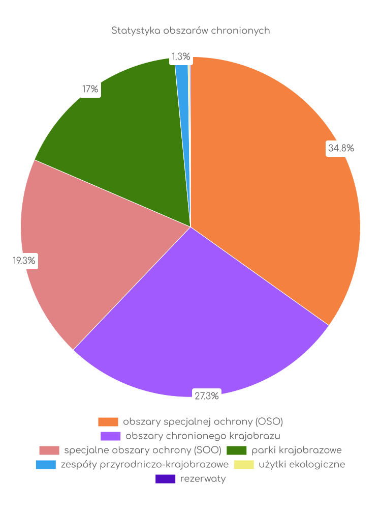 Statystyka obszarów chronionych Boleszkowic